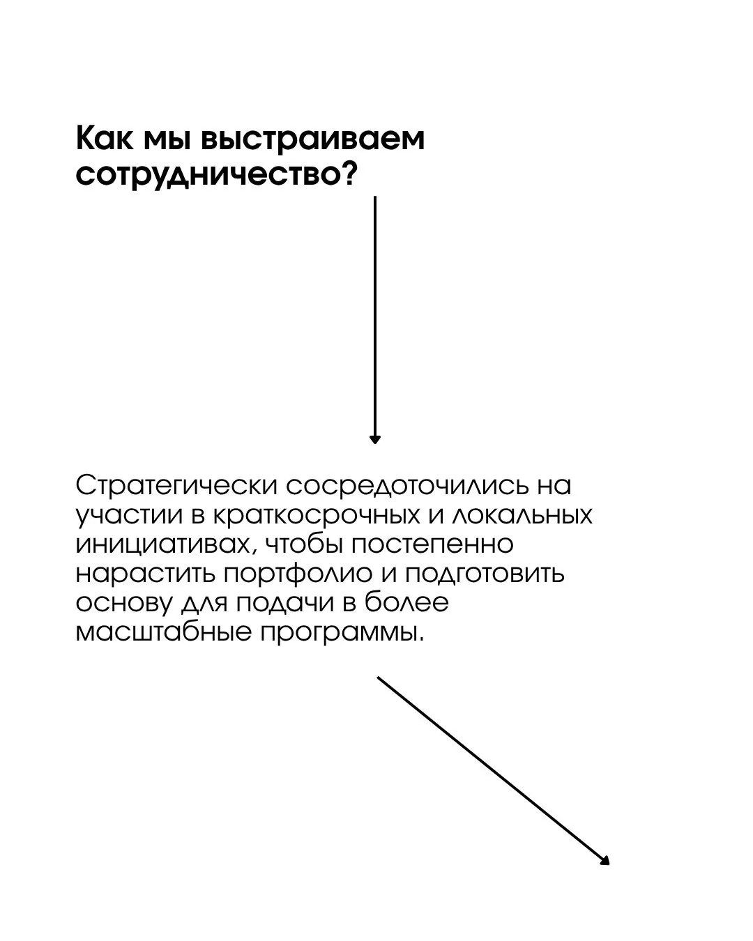 Ольга Щербакова — слайд 3
